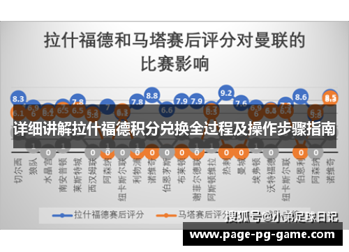 详细讲解拉什福德积分兑换全过程及操作步骤指南