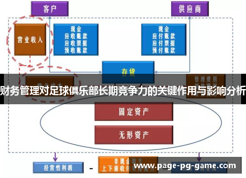 财务管理对足球俱乐部长期竞争力的关键作用与影响分析