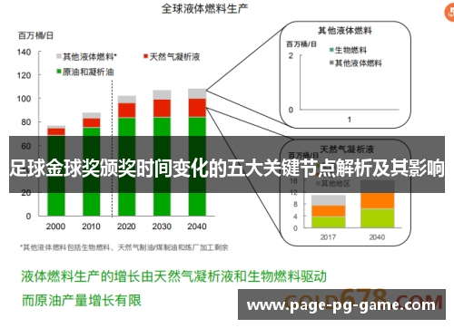 足球金球奖颁奖时间变化的五大关键节点解析及其影响